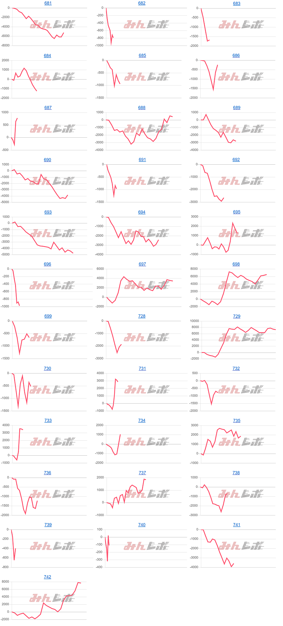 出玉スランプグラフ
