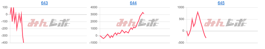 出玉スランプグラフ