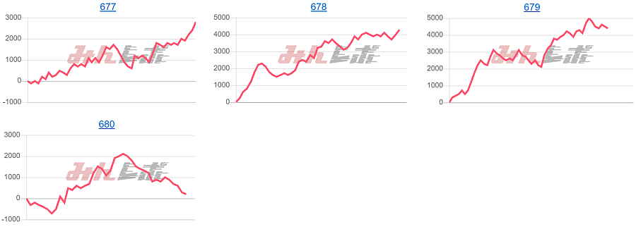 出玉スランプグラフ