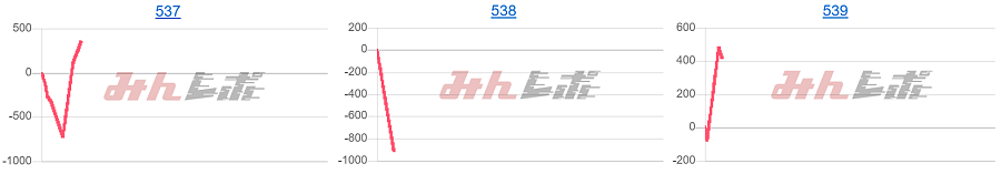 出玉スランプグラフ