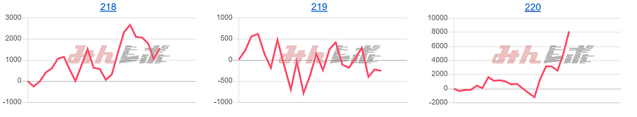 出玉スランプグラフ