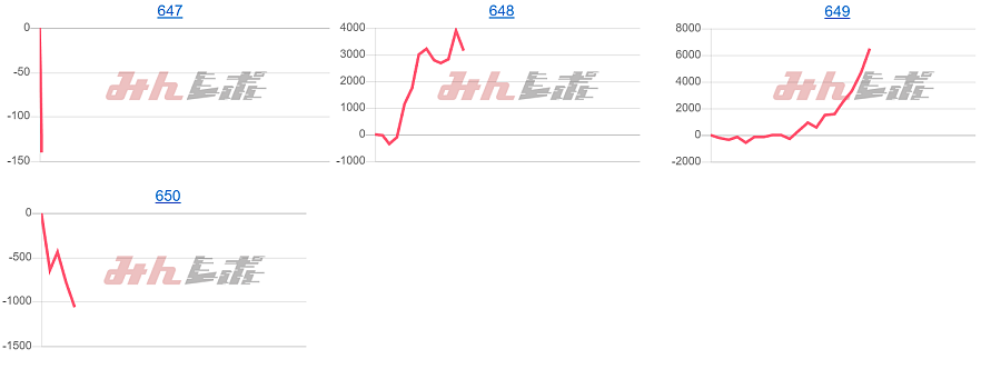 出玉スランプグラフ