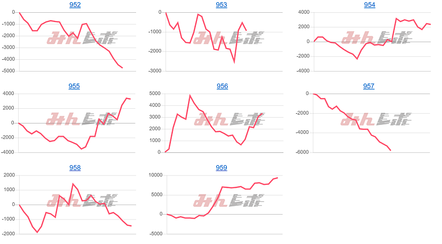 出玉スランプグラフ