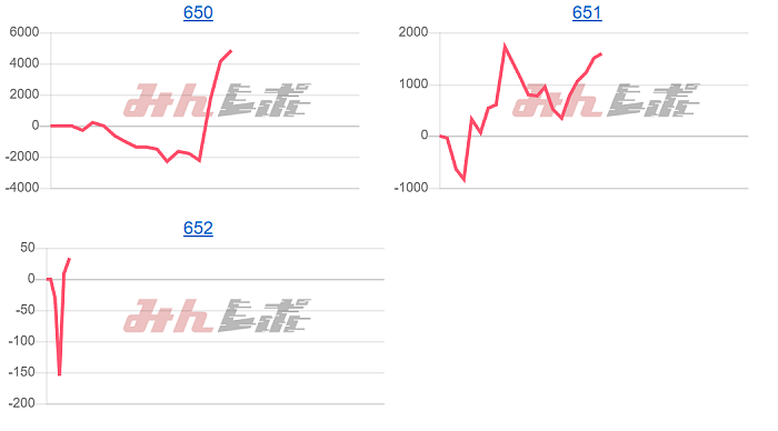 出玉スランプグラフ