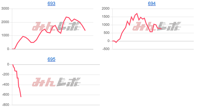 出玉スランプグラフ