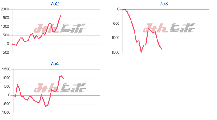 出玉スランプグラフ