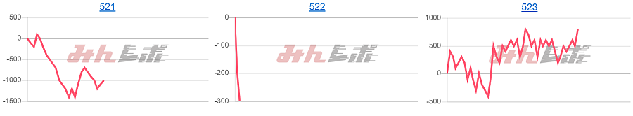 出玉スランプグラフ