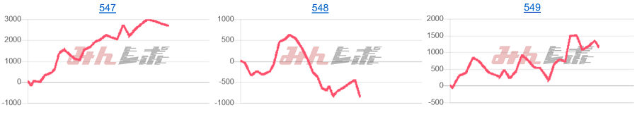出玉スランプグラフ