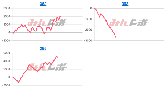 出玉スランプグラフ