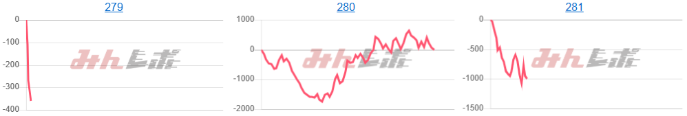 出玉スランプグラフ