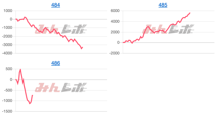 出玉スランプグラフ