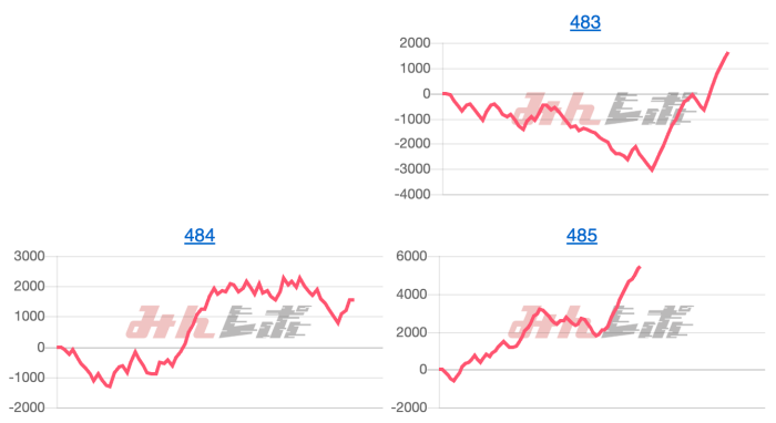 出玉スランプグラフ