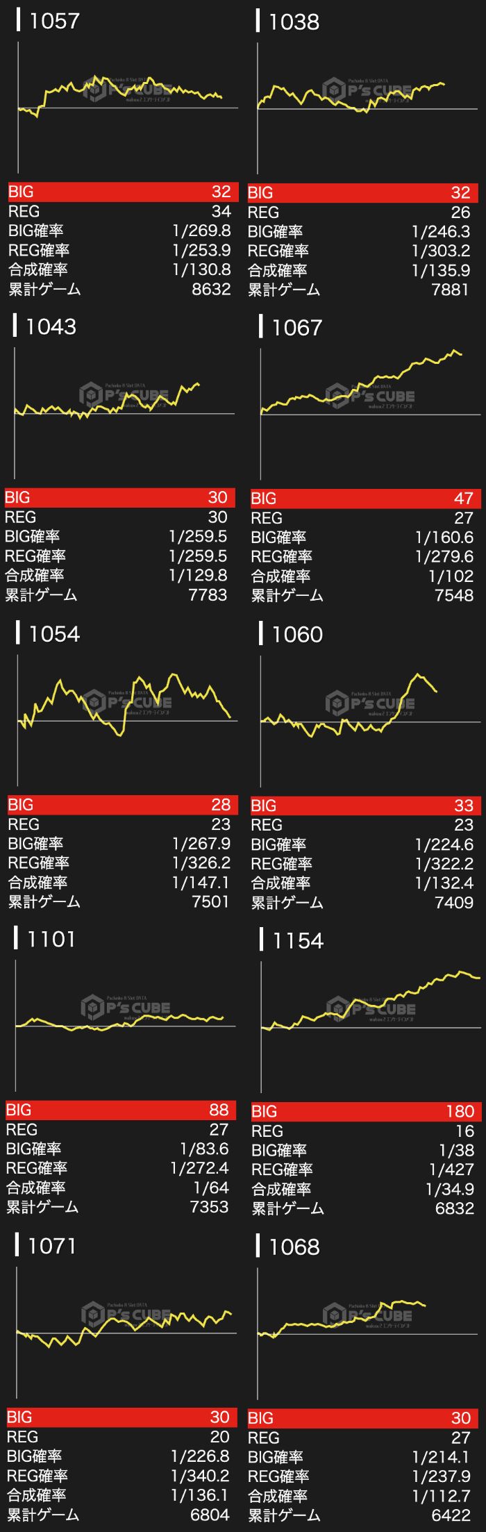 出玉スランプグラフ