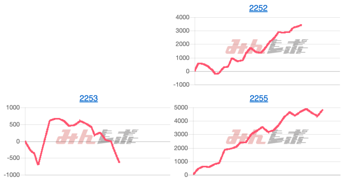 出玉スランプグラフ