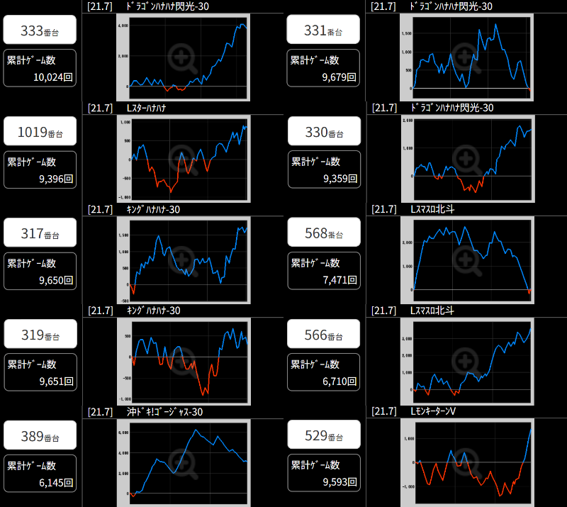 出玉スランプグラフ