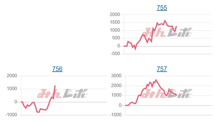出玉スランプグラフ