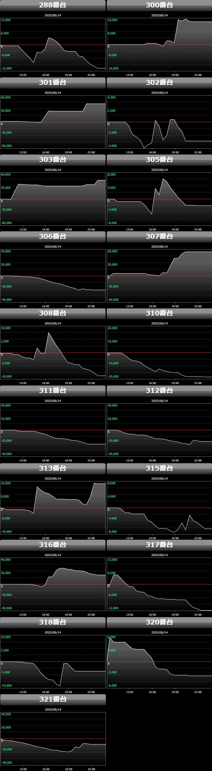 出玉スランプグラフ