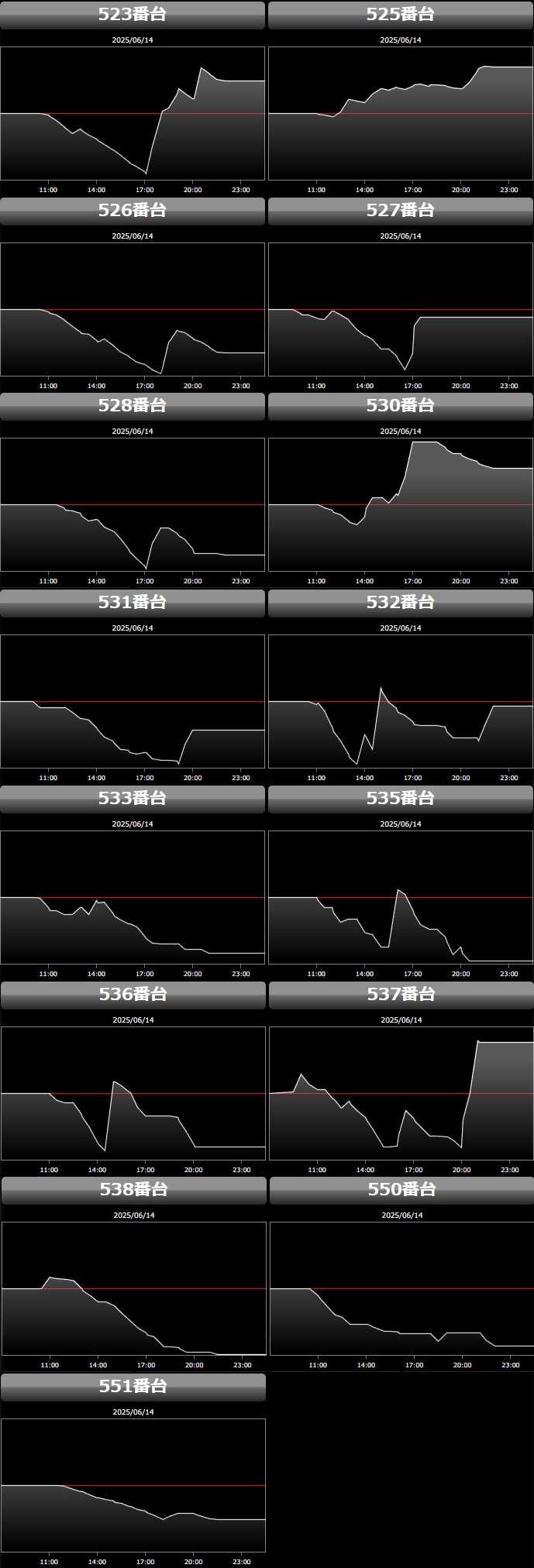 出玉スランプグラフ