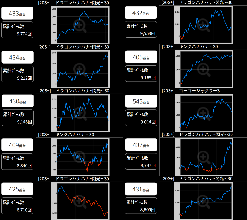 出玉スランプグラフ