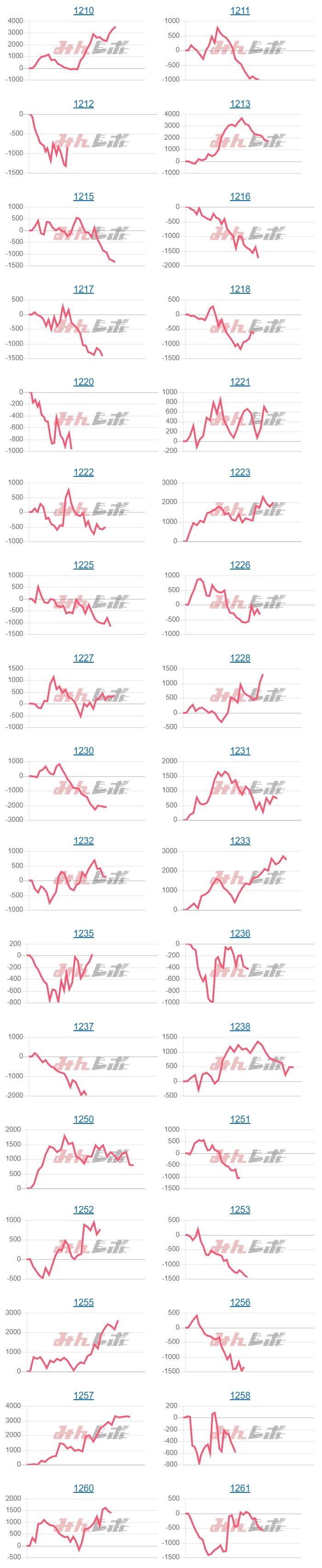 出玉スランプグラフ