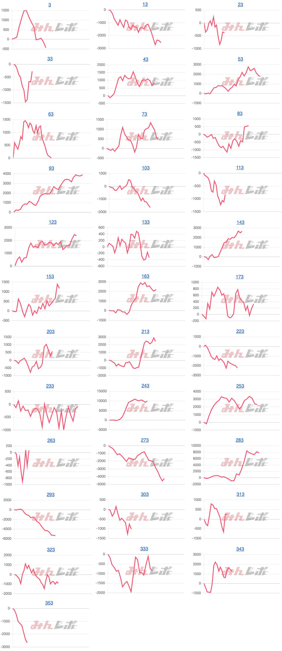 出玉スランプグラフ