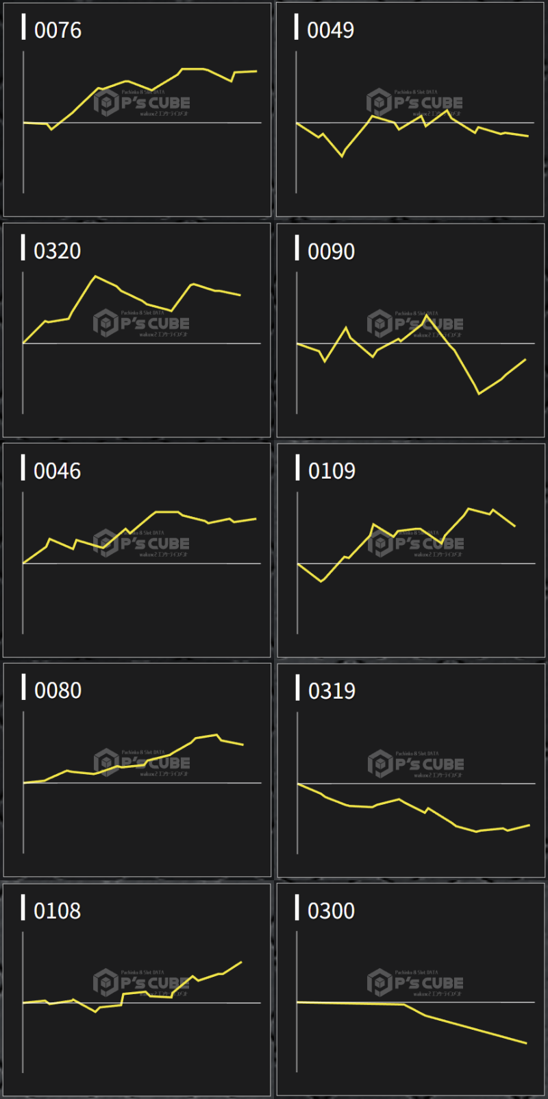 出玉スランプグラフ