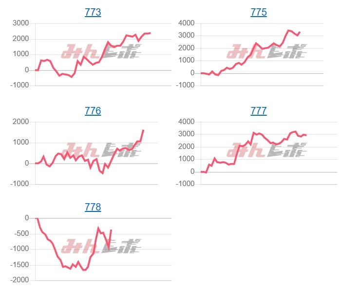 出玉スランプグラフ