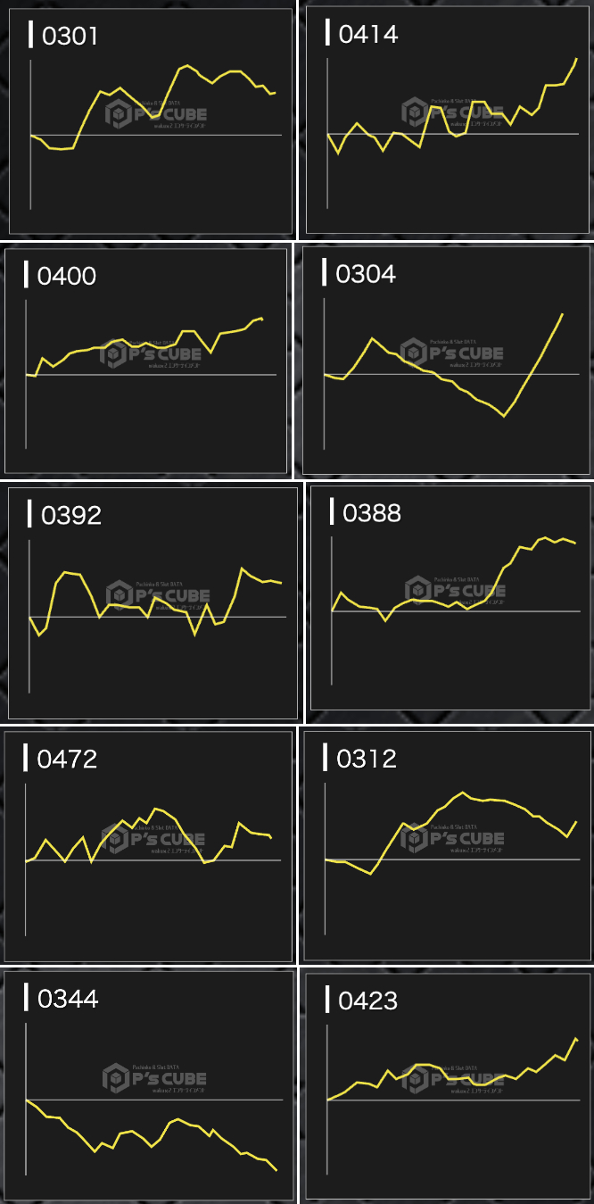 出玉スランプグラフ