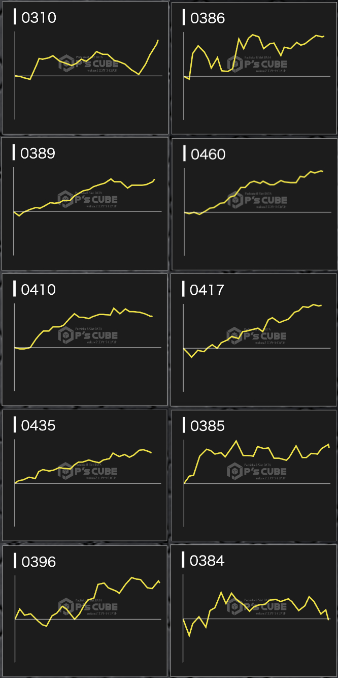 出玉スランプグラフ