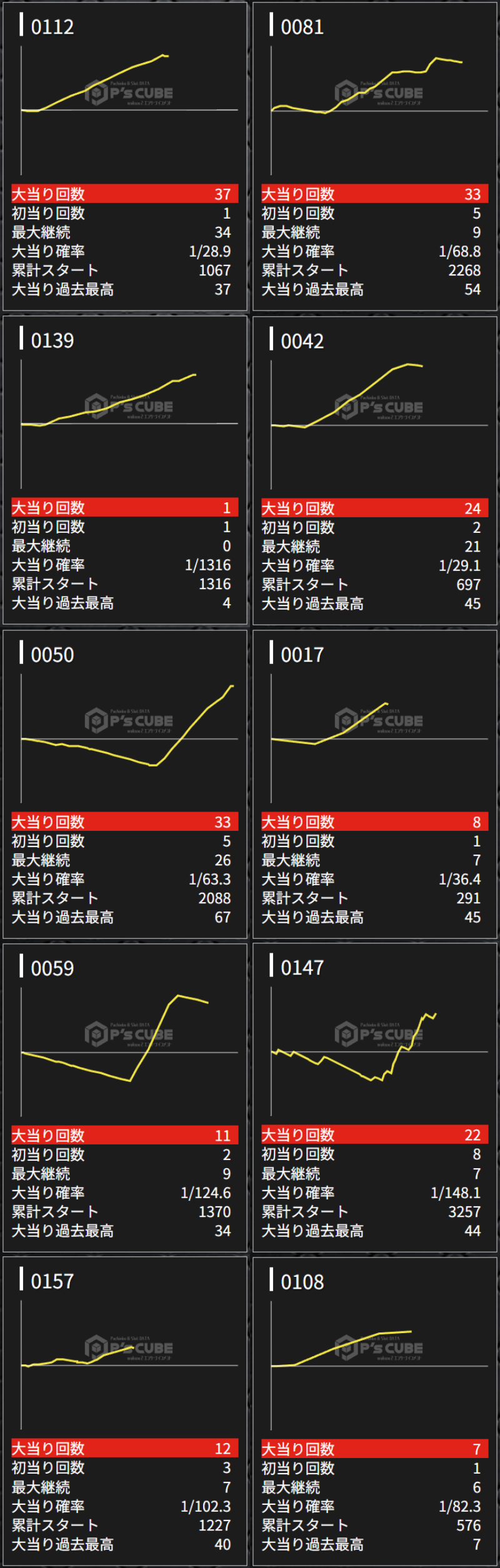 出玉スランプグラフ