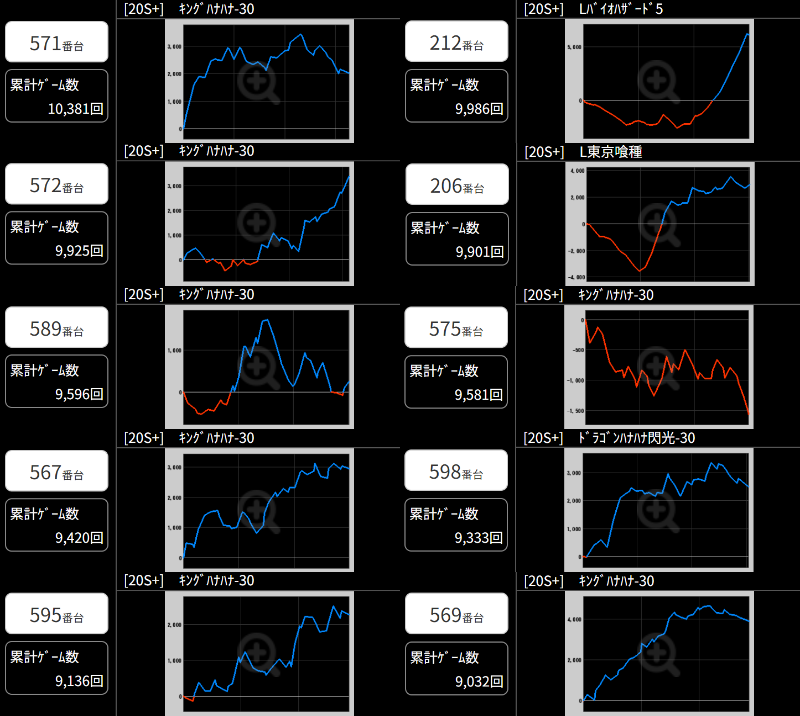出玉スランプグラフ