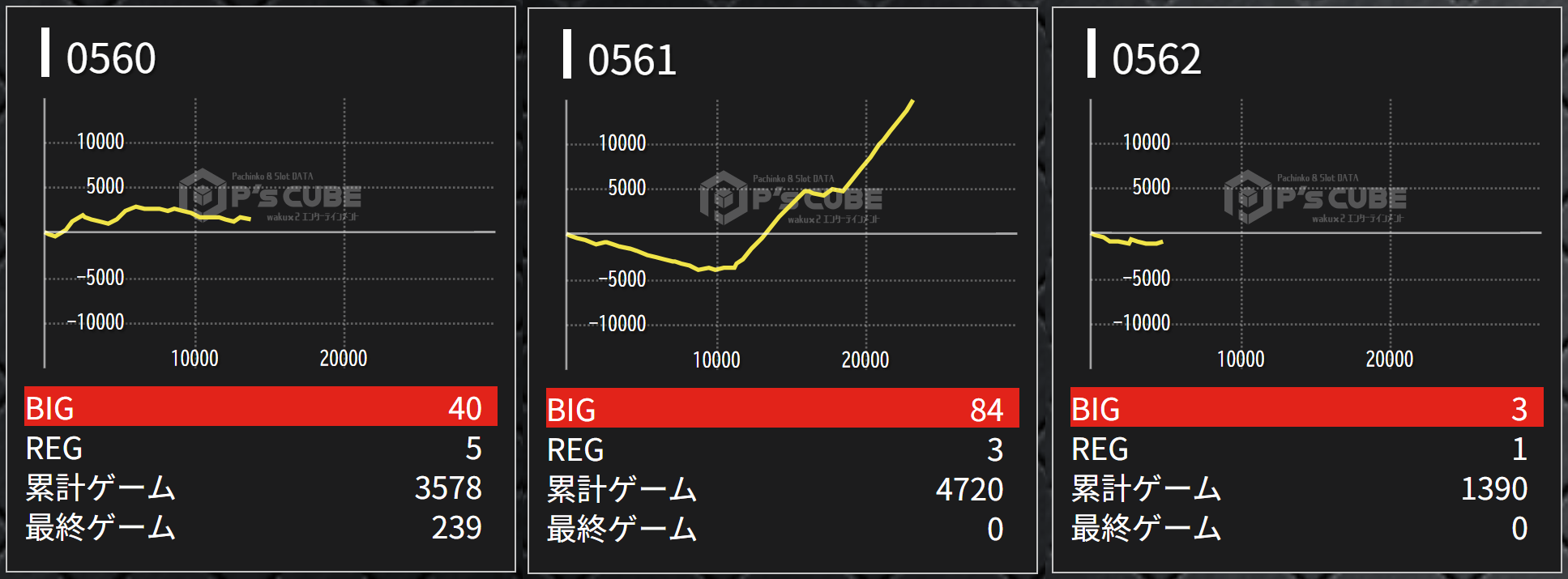 出玉スランプグラフ