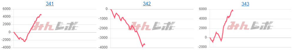 出玉スランプグラフ