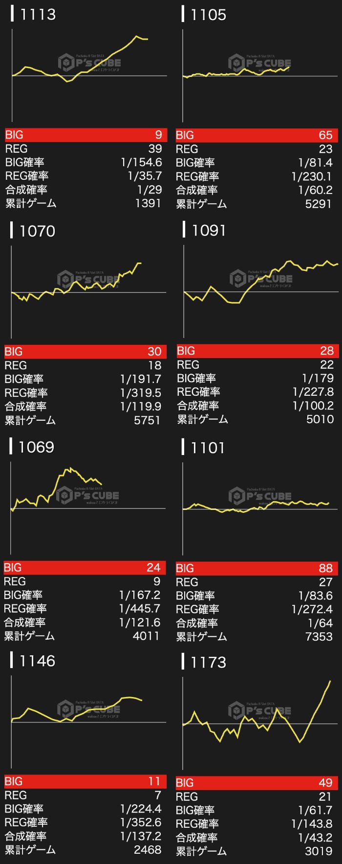 出玉スランプグラフ