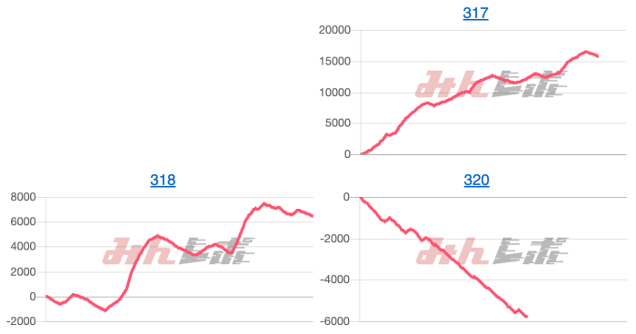 出玉スランプグラフ