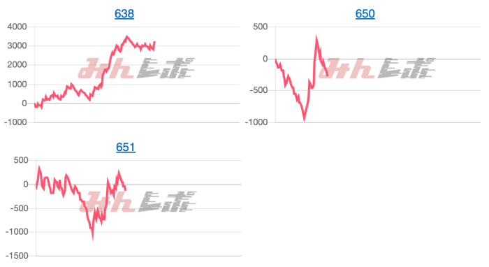 出玉スランプグラフ