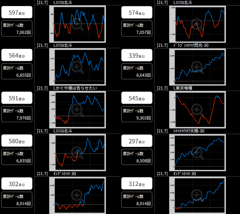 出玉スランプグラフ