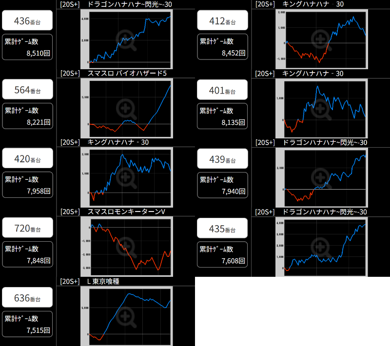 出玉スランプグラフ