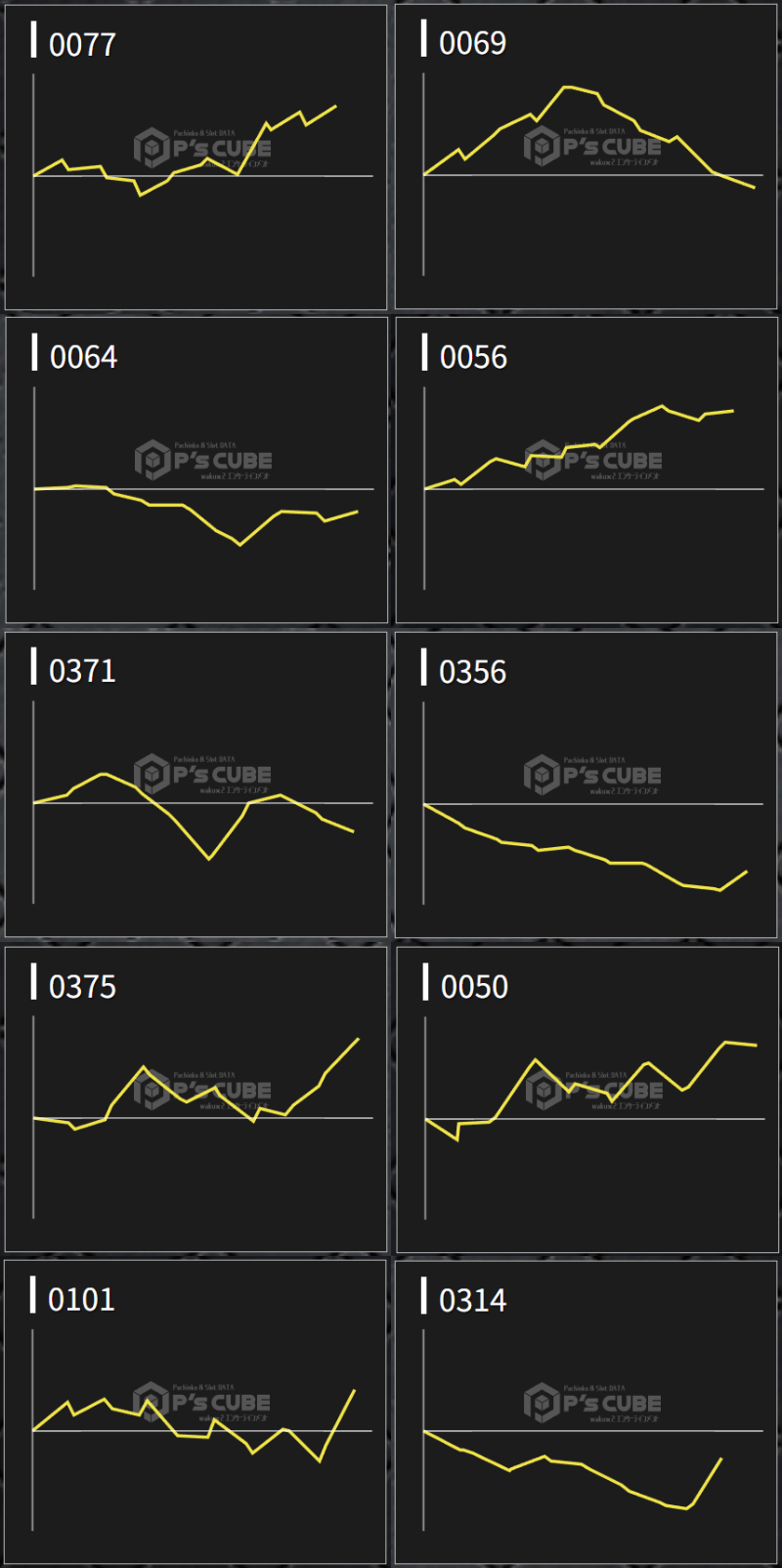 出玉スランプグラフ