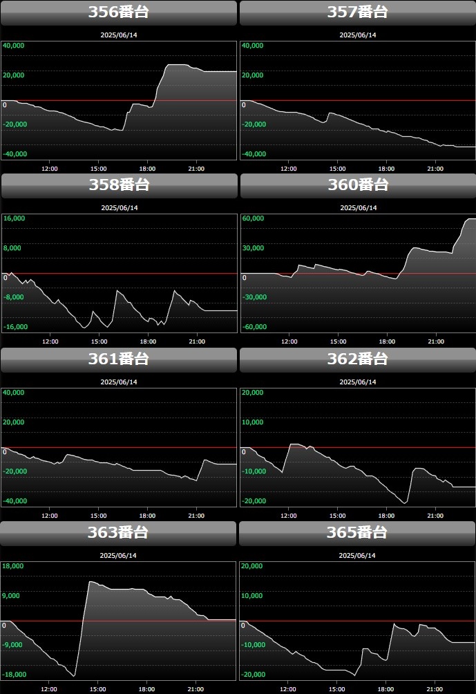 出玉スランプグラフ