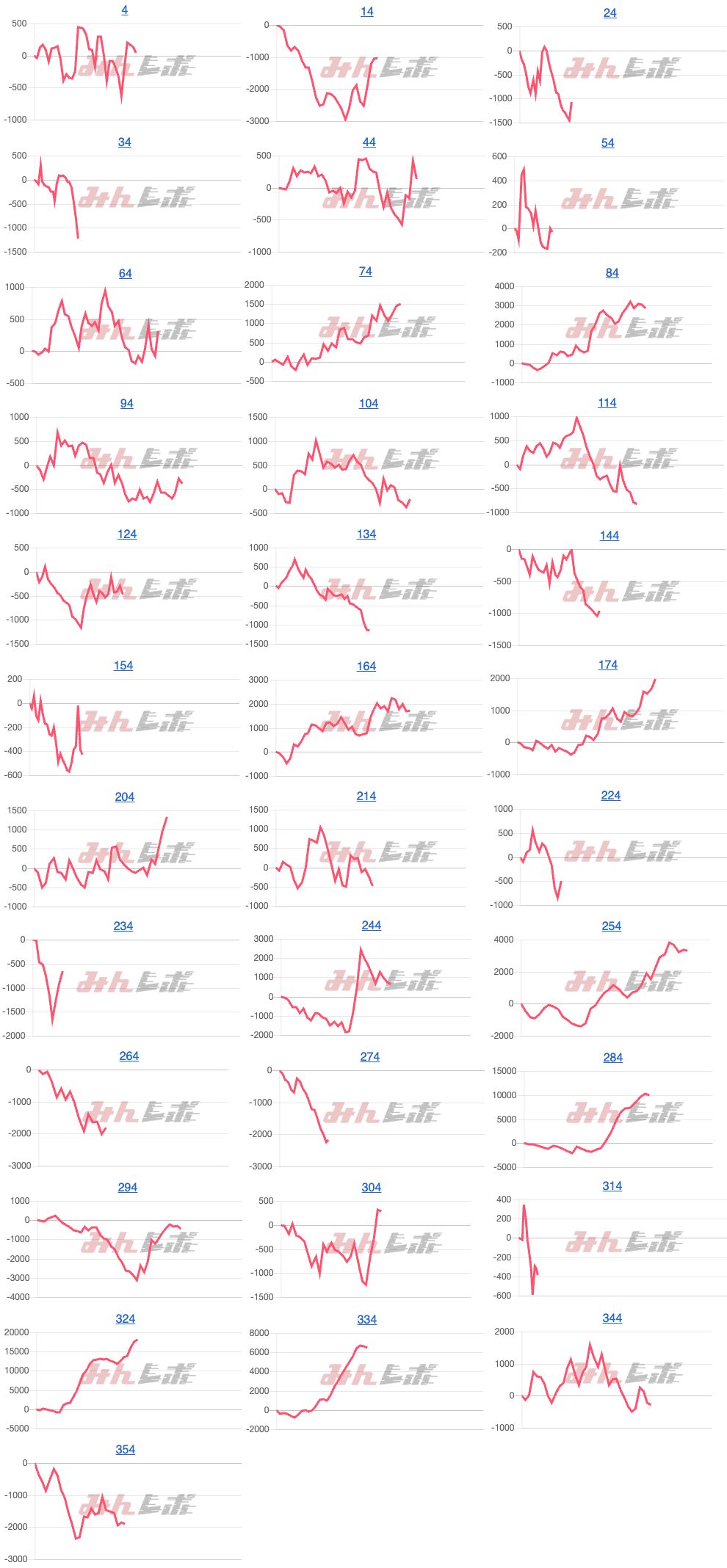 出玉スランプグラフ