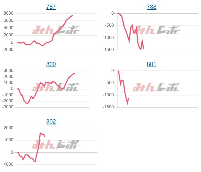 出玉スランプグラフ