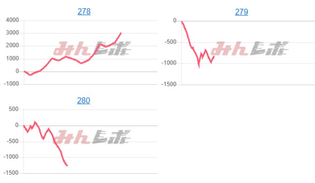 出玉スランプグラフ