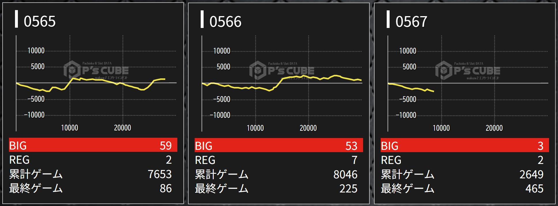 出玉スランプグラフ