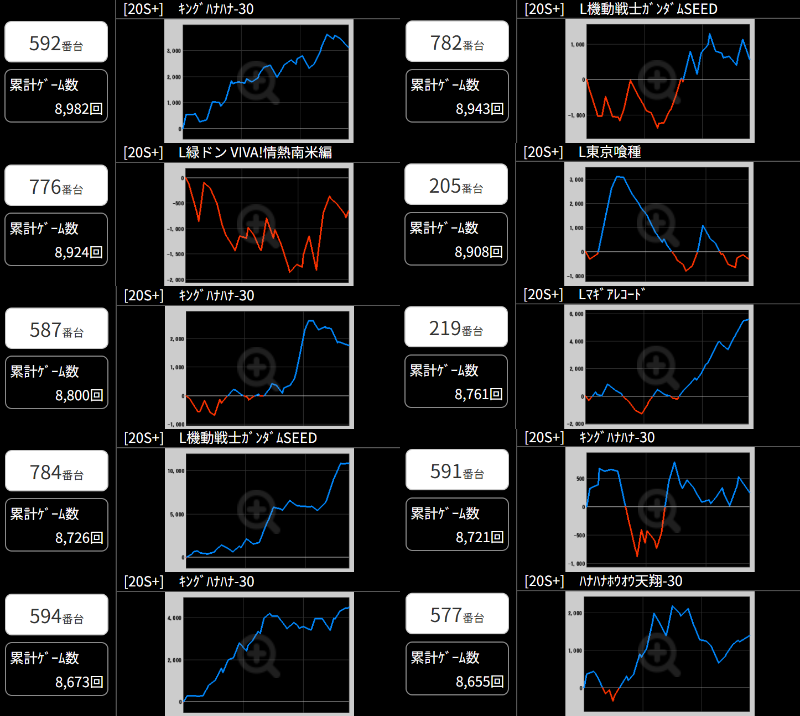 出玉スランプグラフ