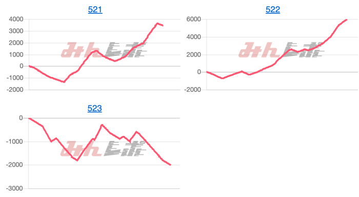 出玉スランプグラフ