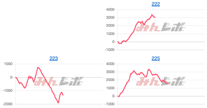 出玉スランプグラフ
