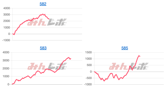 出玉スランプグラフ
