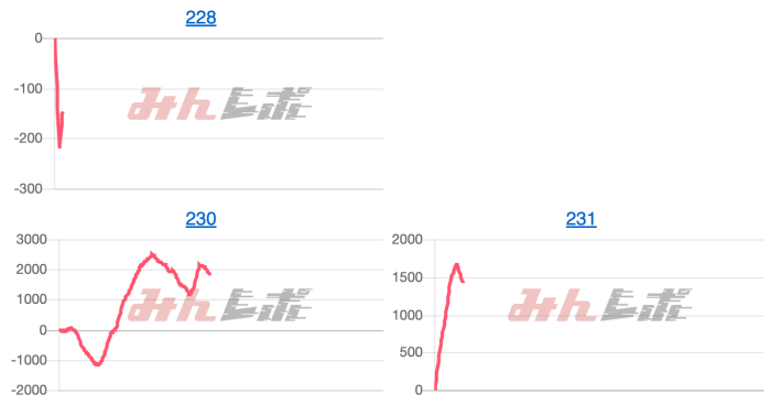 出玉スランプグラフ
