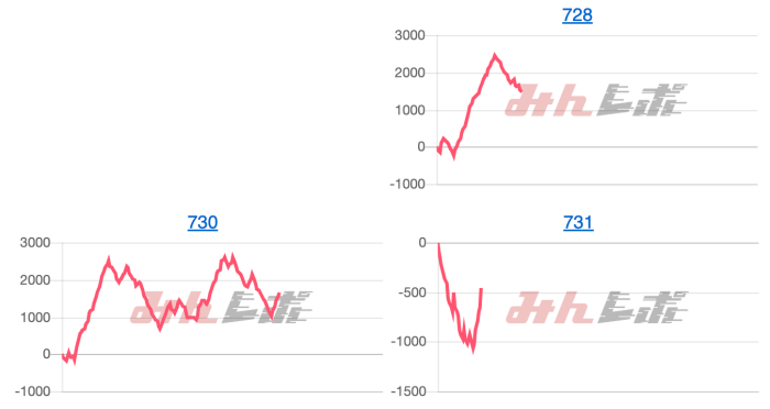 出玉スランプグラフ